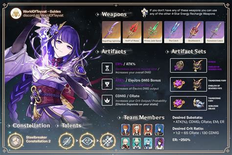 Raiden Shogun Guide and Best Builds .